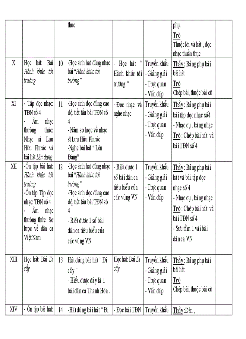 KHGD môn Âm nhạc 6 Bình Định 2010