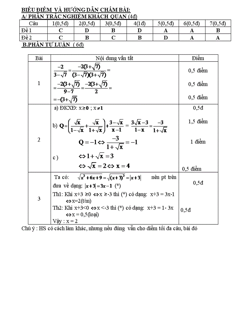image for page Kiem tra chuong 1 dai so 9 co ma tran