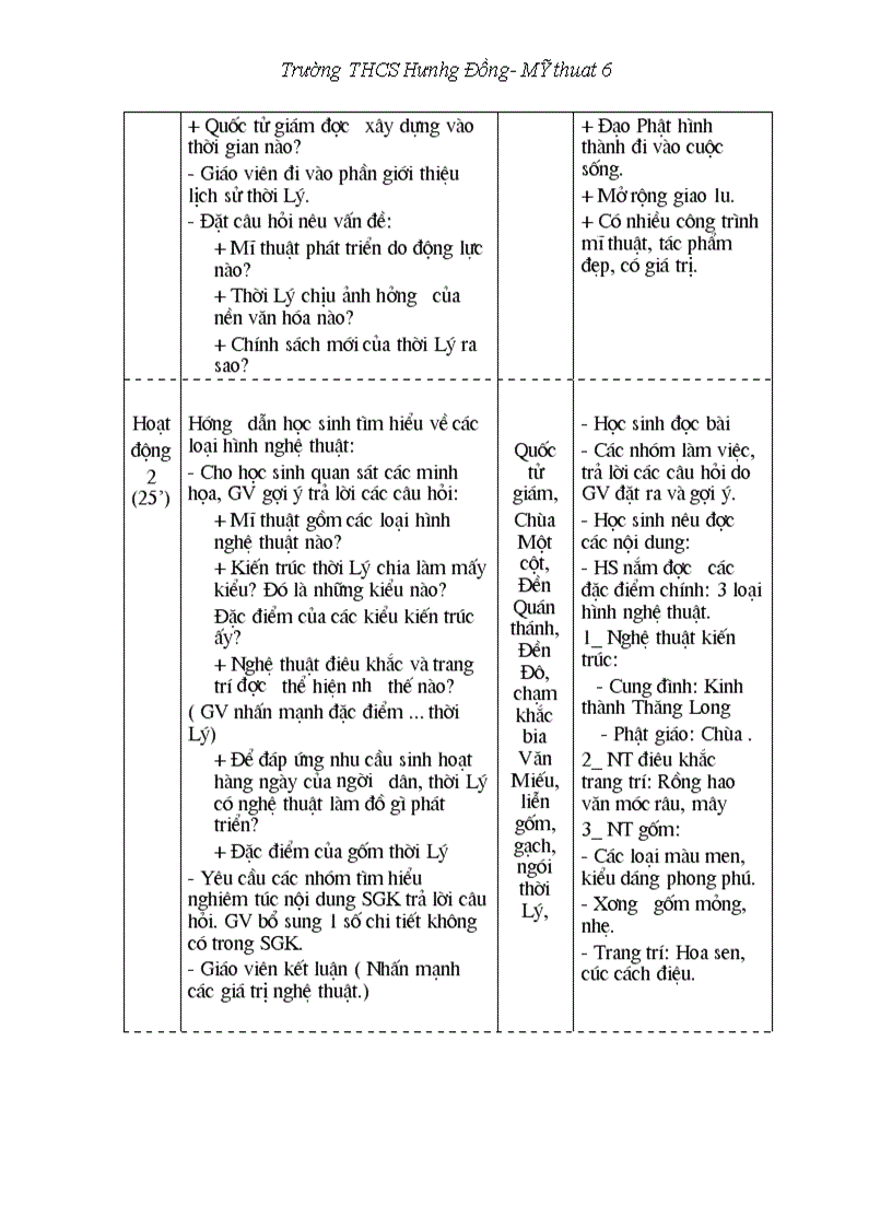 image for page Mỹ thuat 6 tiet 6 10