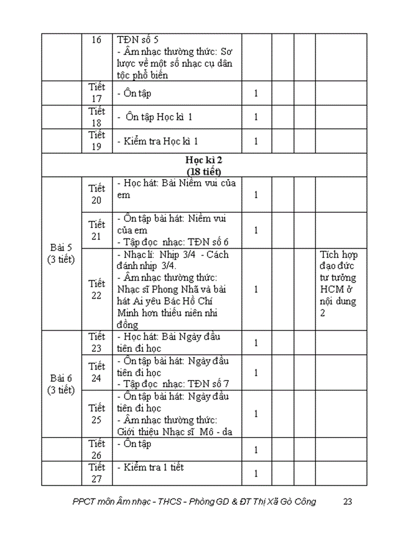 image for page Phan phoi chuong trinh