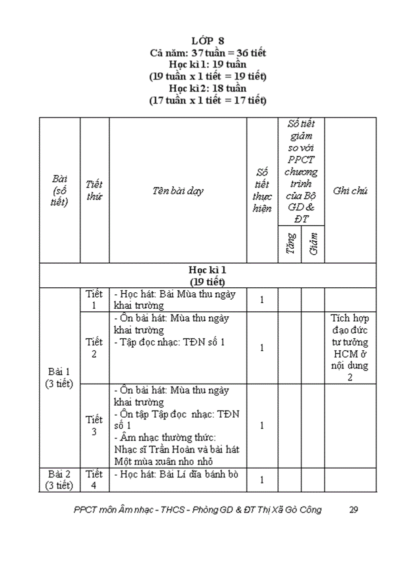 image for page Phan phoi chuong trinh