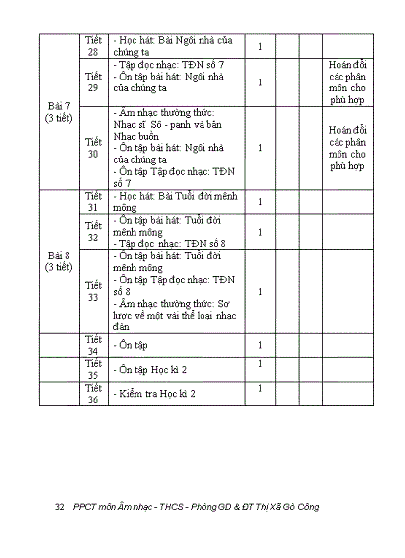 image for page Phan phoi chuong trinh