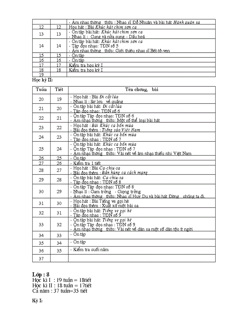 Phân phối CT Nhạc THCS chuẩn