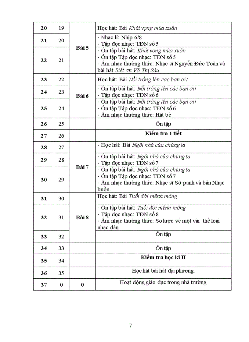 image for page PPCT Âm nhạc 6 7 8 9 2011 2012