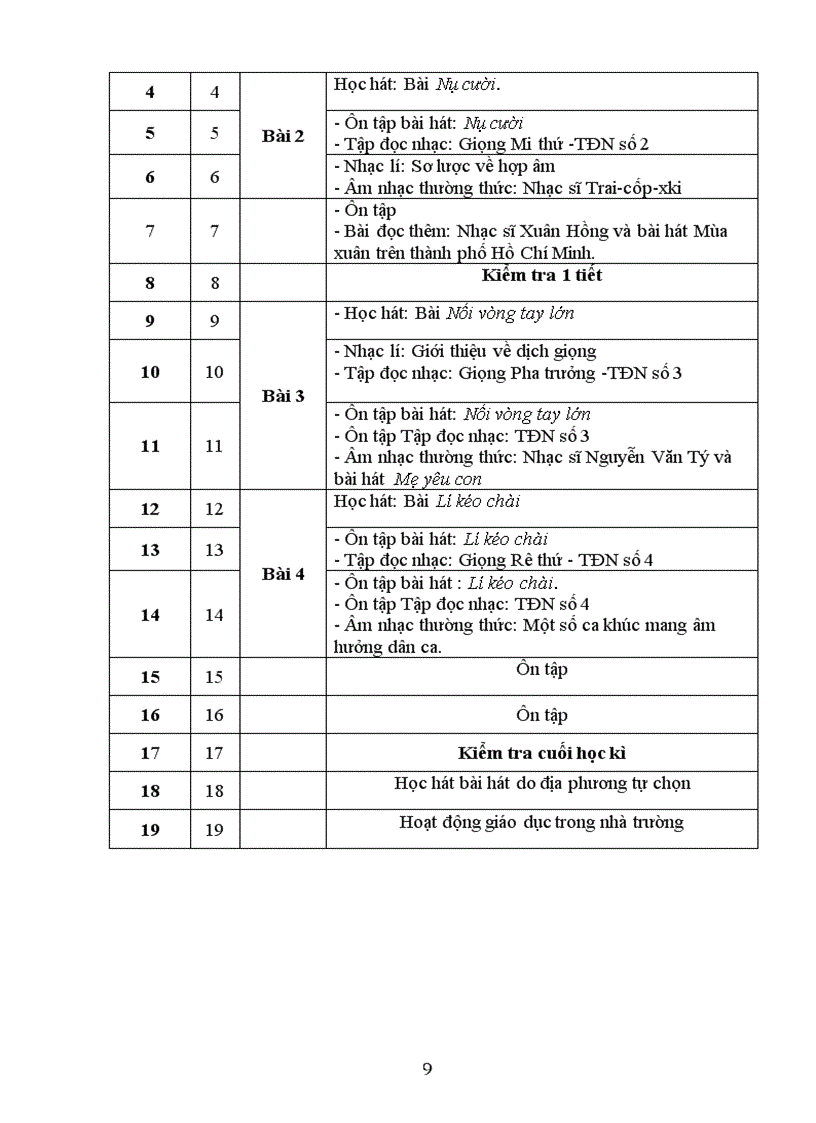 image for page PPCT Âm nhạc 6 7 8 9 2011 2012