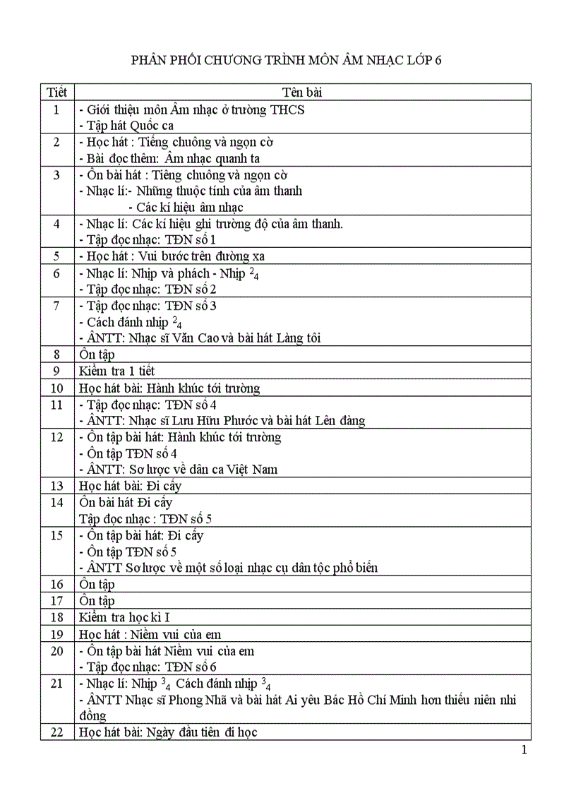 image for page P Phoi chuong trinh Am Nhac 11 12