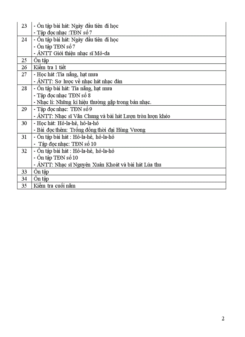 image for page P Phoi chuong trinh Am Nhac 11 12