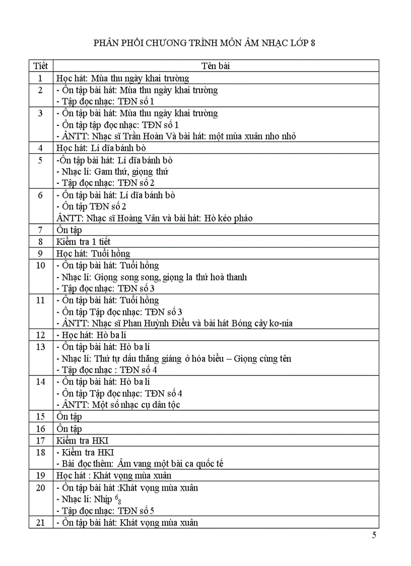 image for page P Phoi chuong trinh Am Nhac 11 12