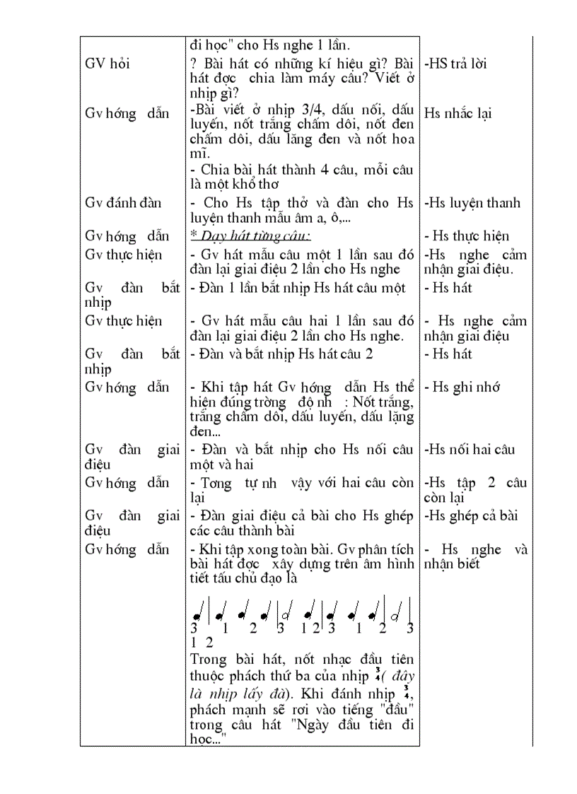 image for page SKKN Âm nhạc 6