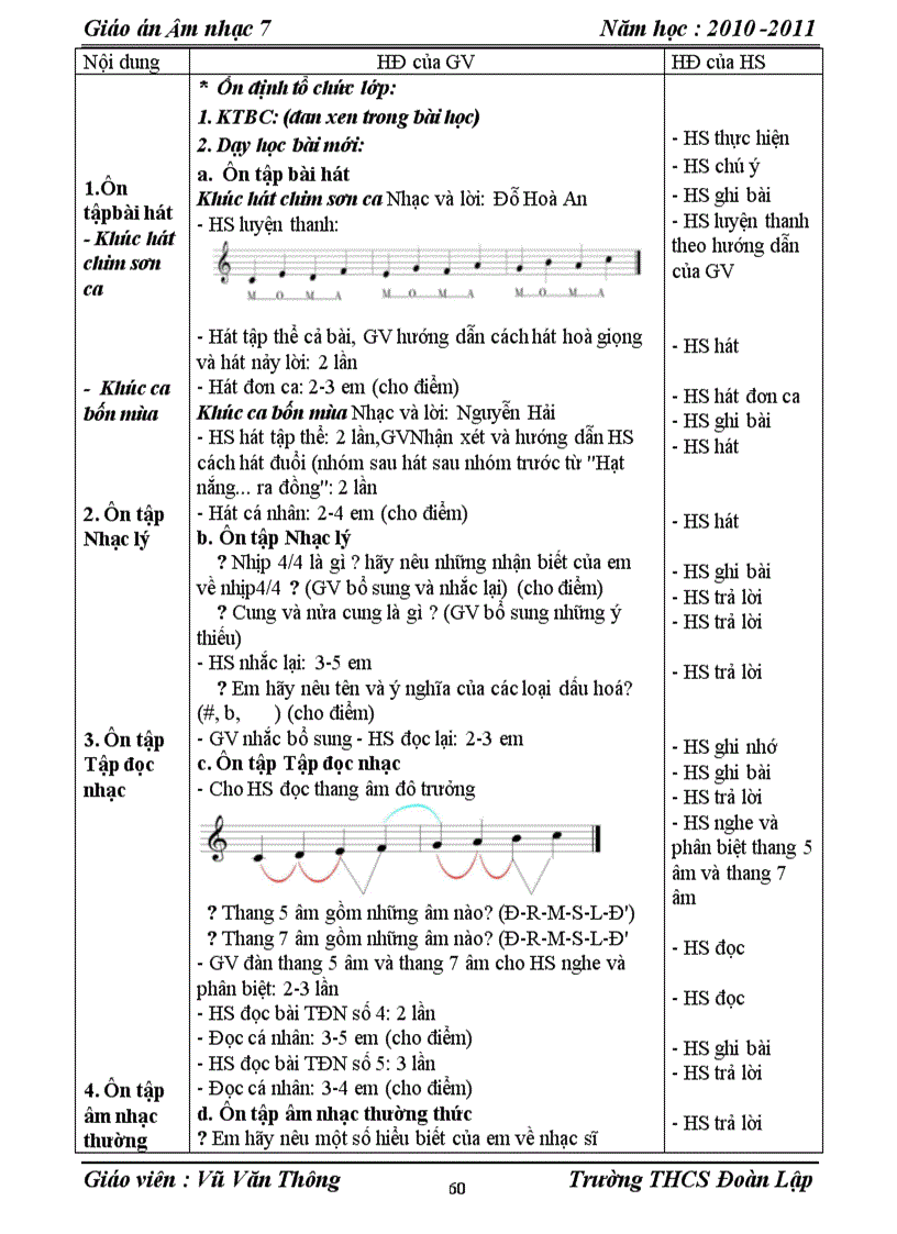 image for page Am nhac 7 hot hot