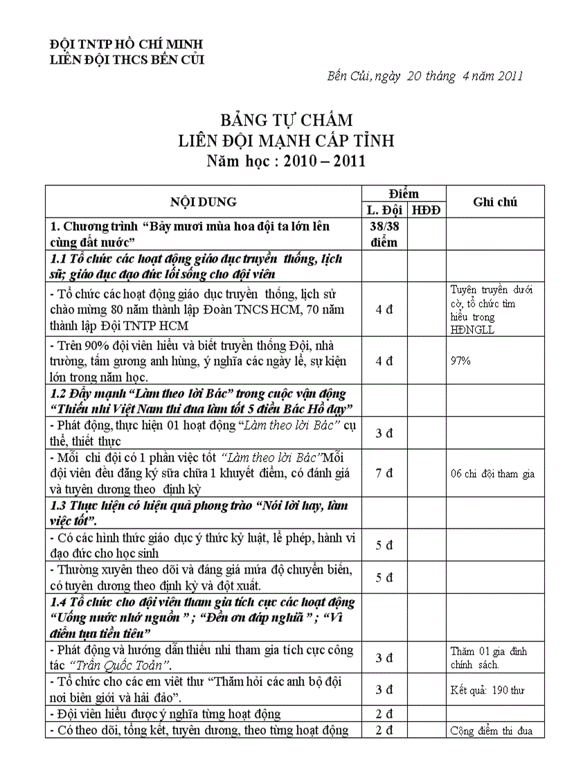 image for page Bang diem tu cham hoat dong doi