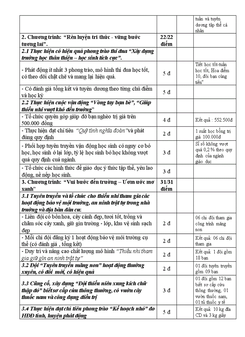 image for page Bang diem tu cham hoat dong doi