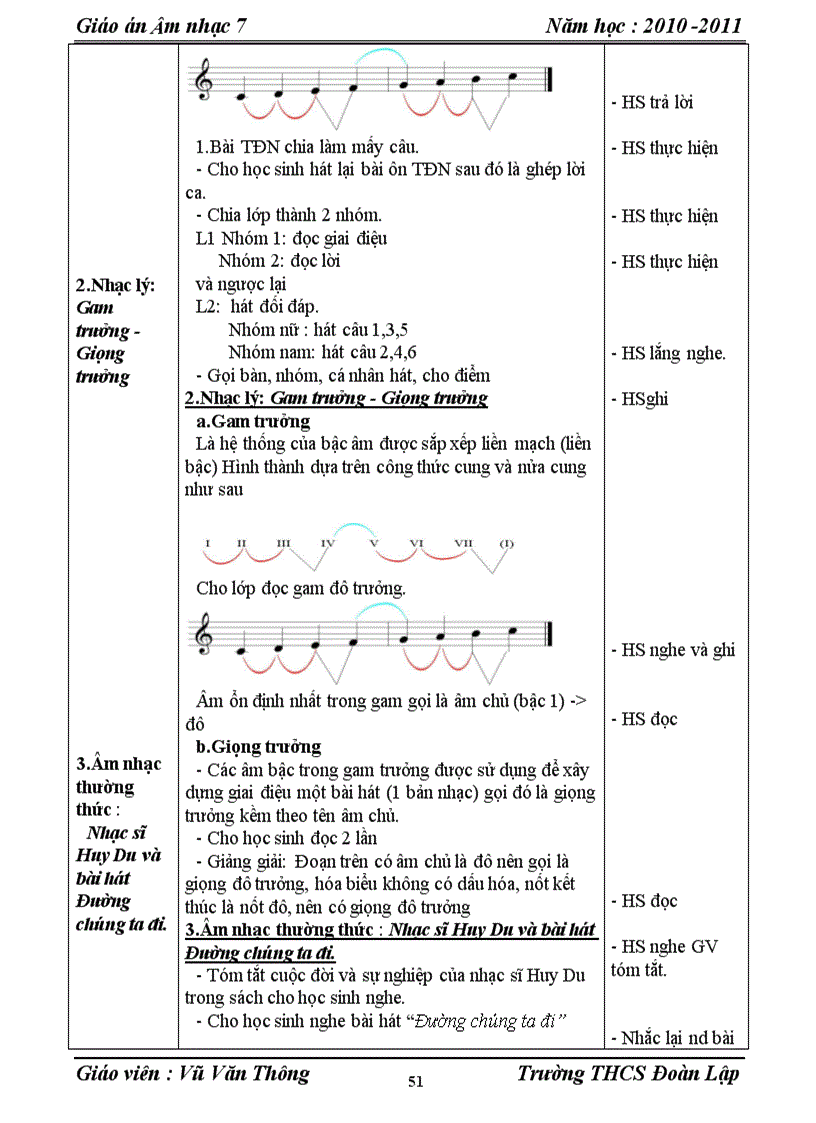 image for page Am nhac 7 hot hot 1