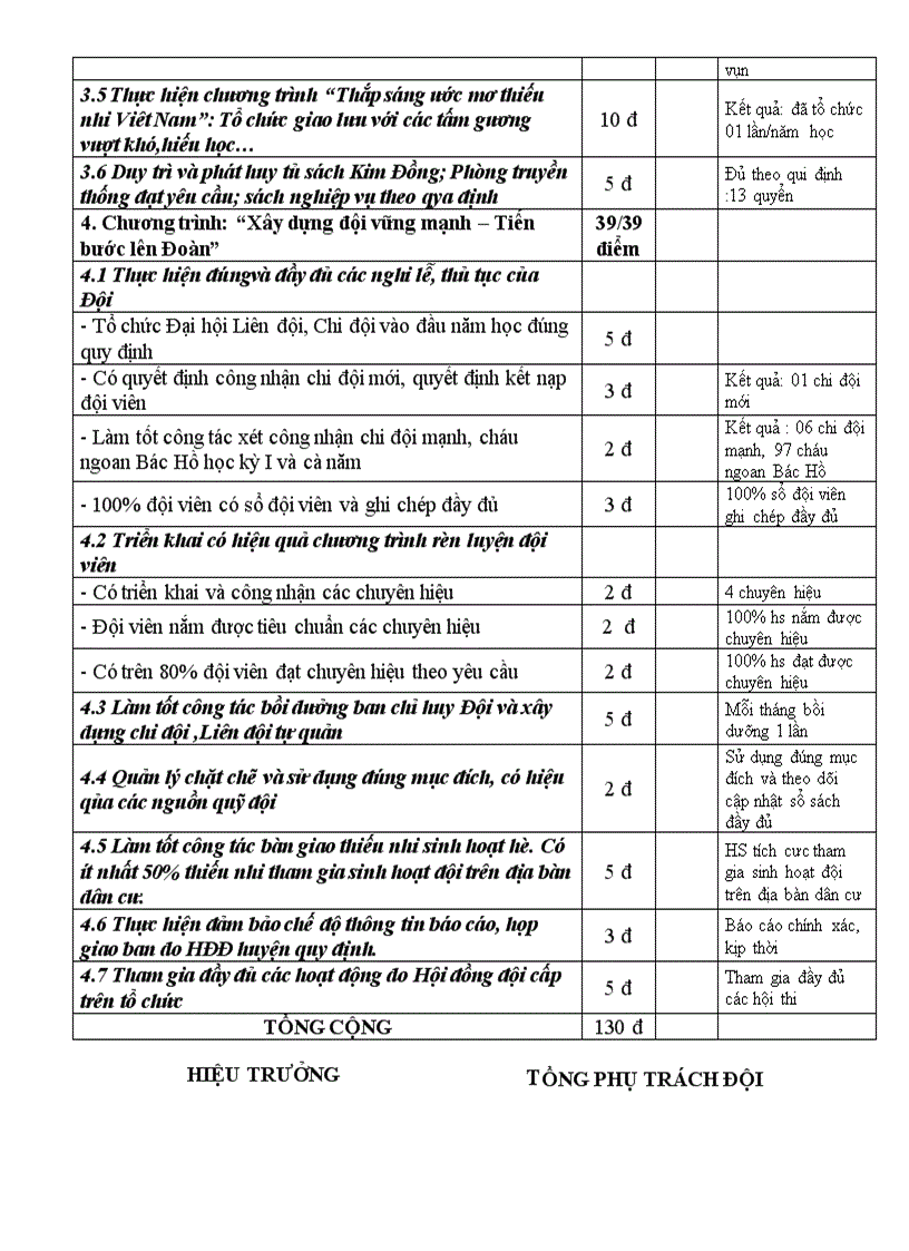 image for page Bang diem tu cham hoat dong doi 1