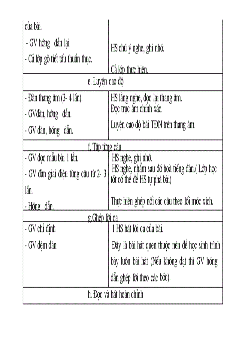 image for page Gia an Am nhac 7 chuan ktkn