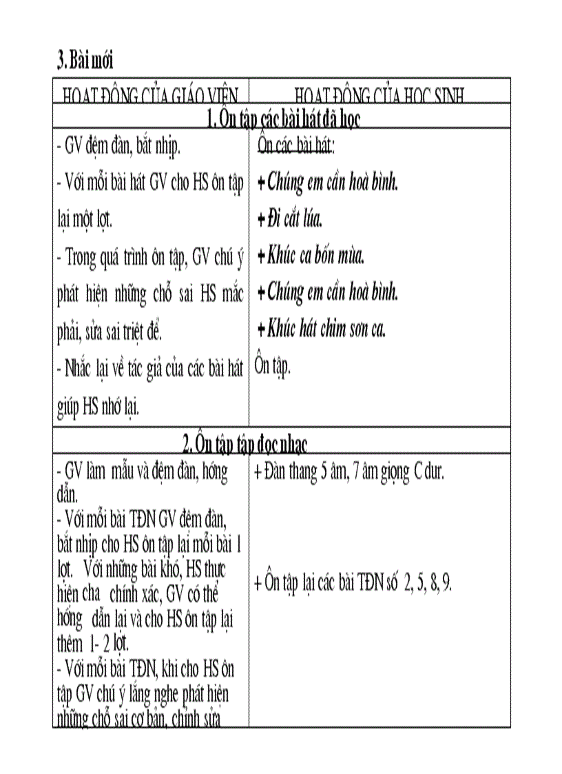 image for page Gia an Am nhac 7 chuan ktkn