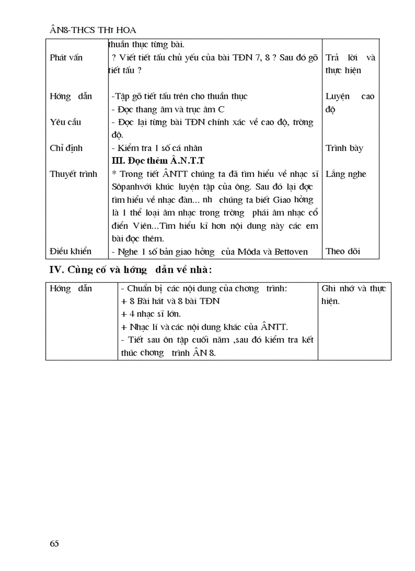 image for page Amnhac 8 ca nam