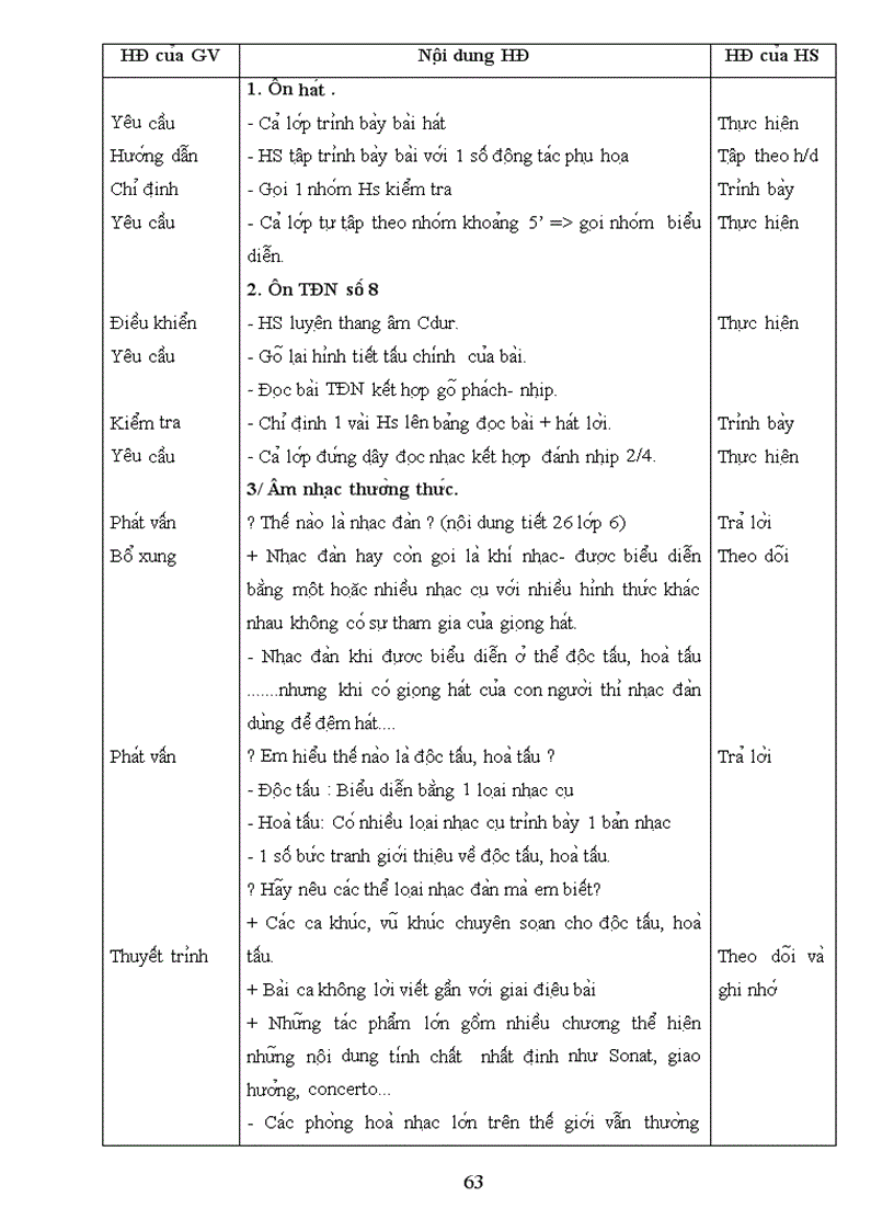 image for page GA âm nhạc 8 cả năm