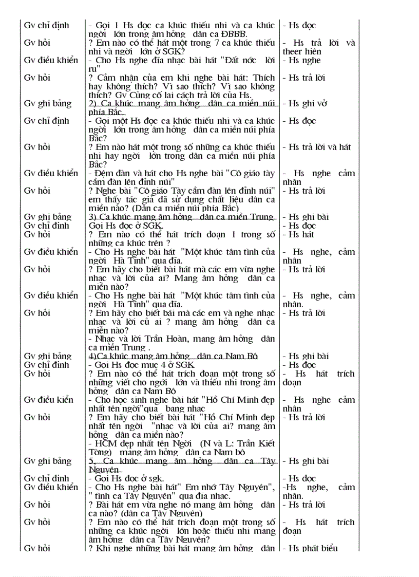 image for page Gui oanh