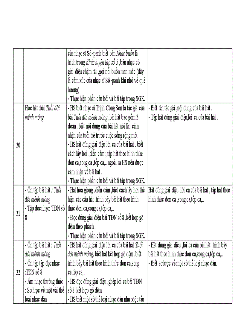 Kế hoạch dạy học âm nhạc 8 kì II