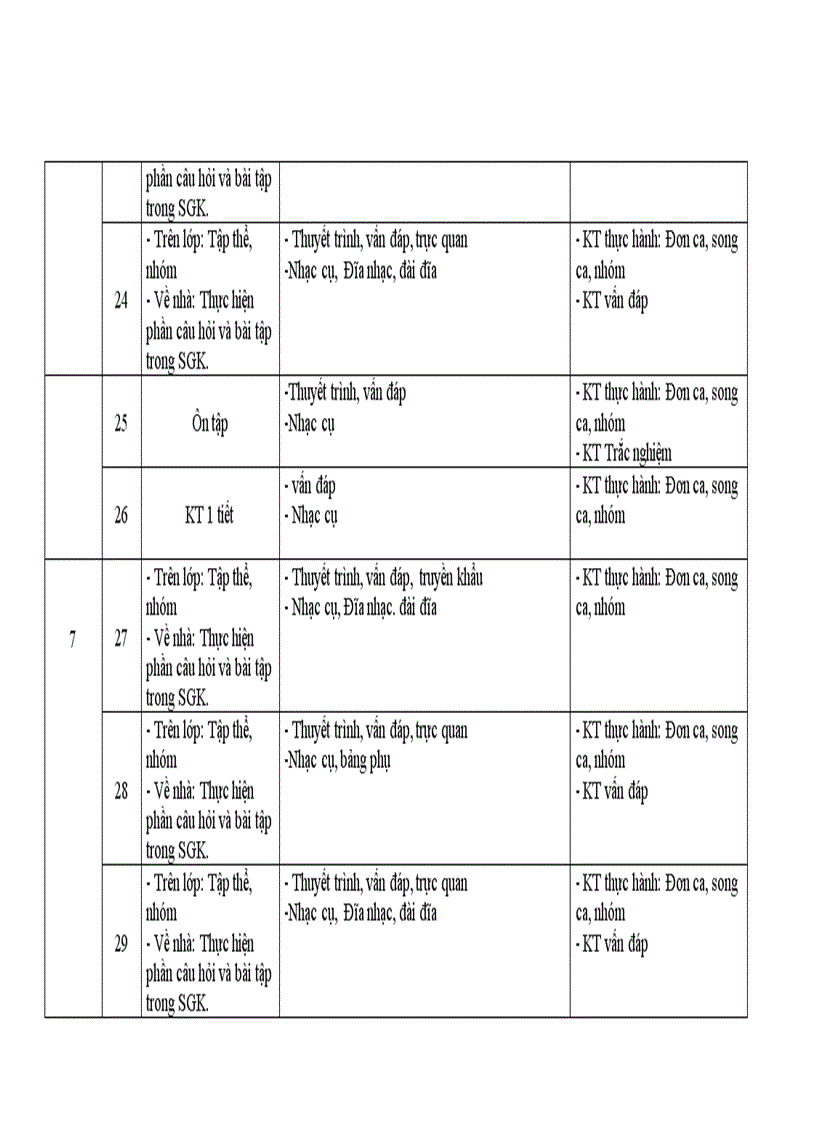 image for page Kế hoạch dạy học âm nhạc 8 kì II