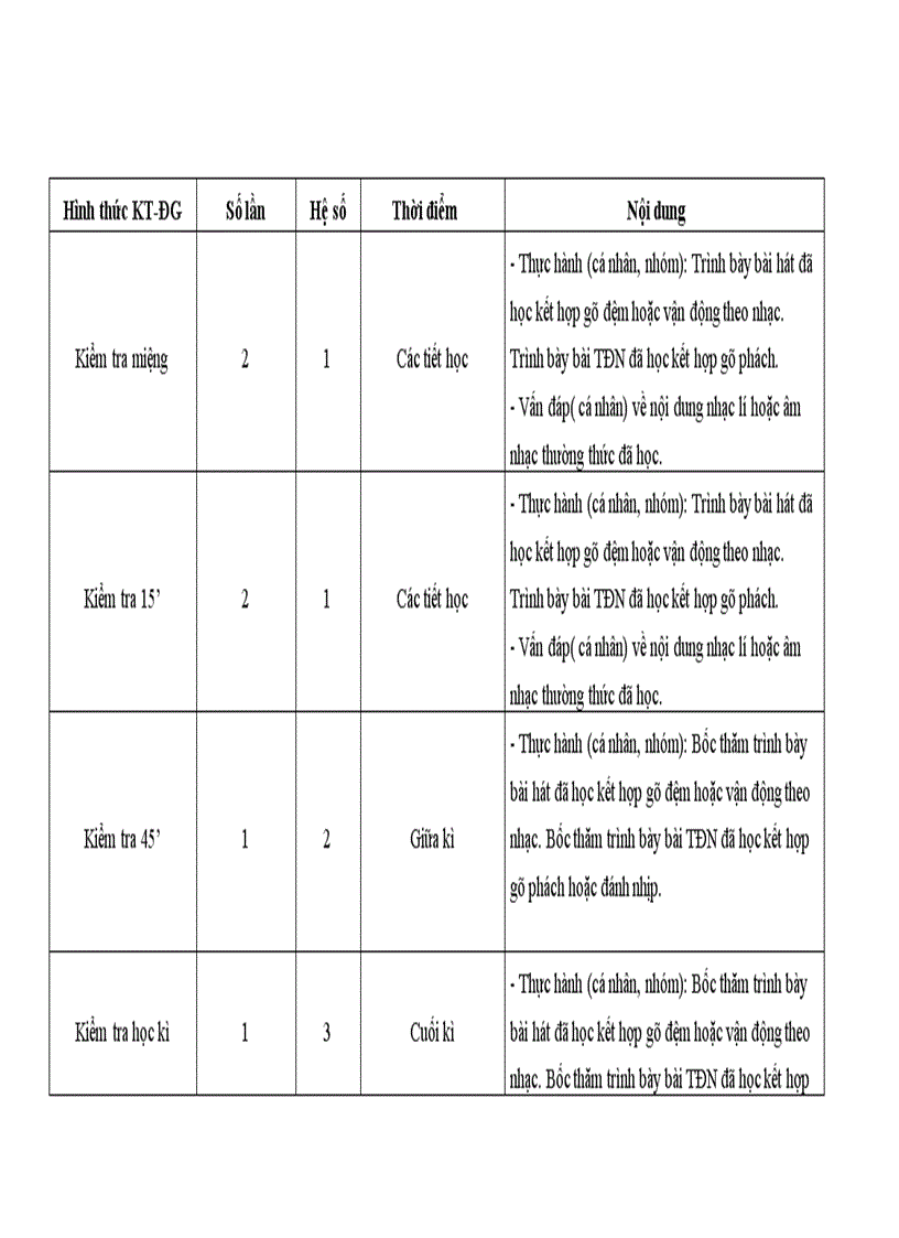 image for page Kế hoạch dạy học âm nhạc 8 kì II