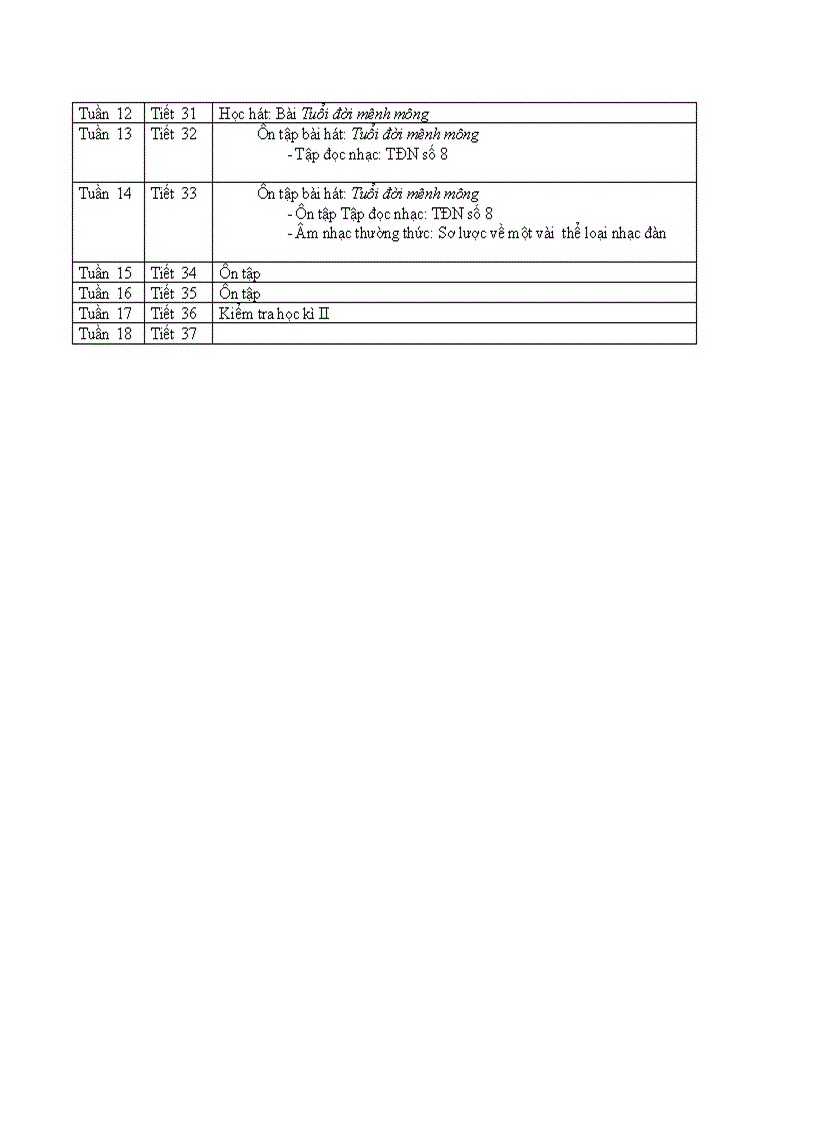 image for page Phân phối chương trình môn âm nhạc 8