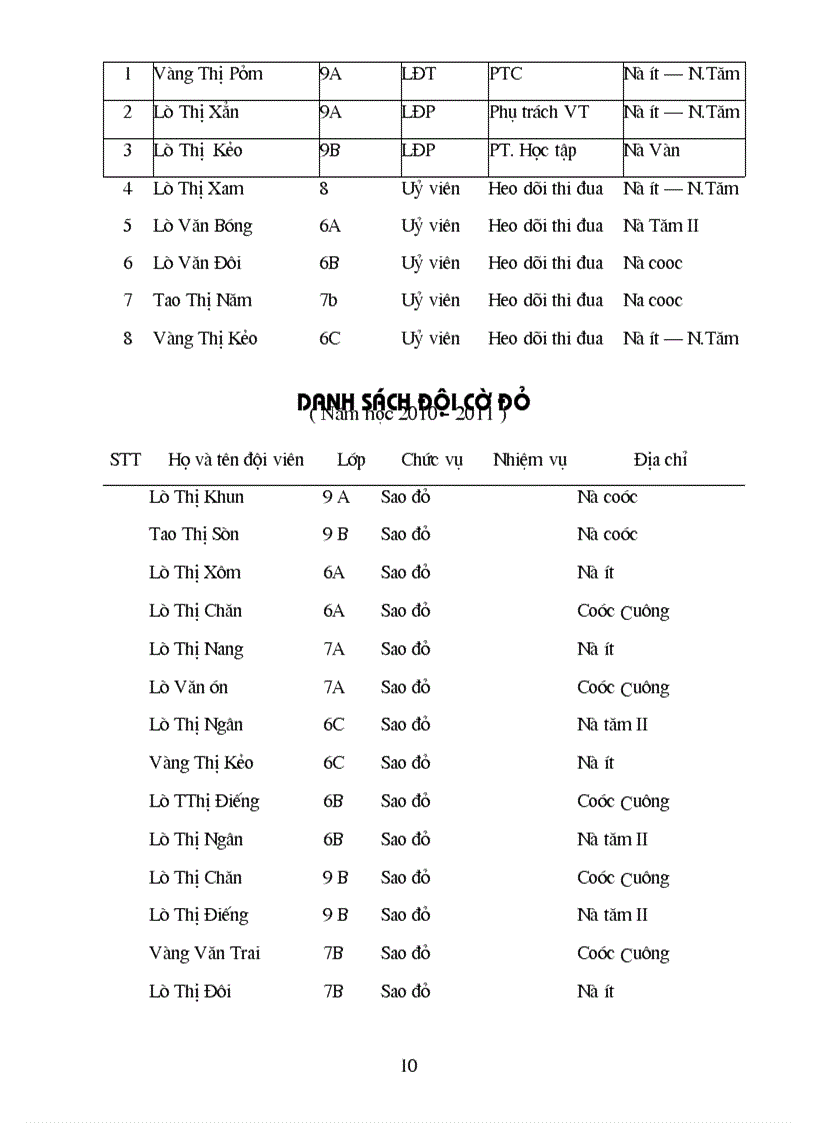 image for page 2010 2011ke hoach lien doi dung zip