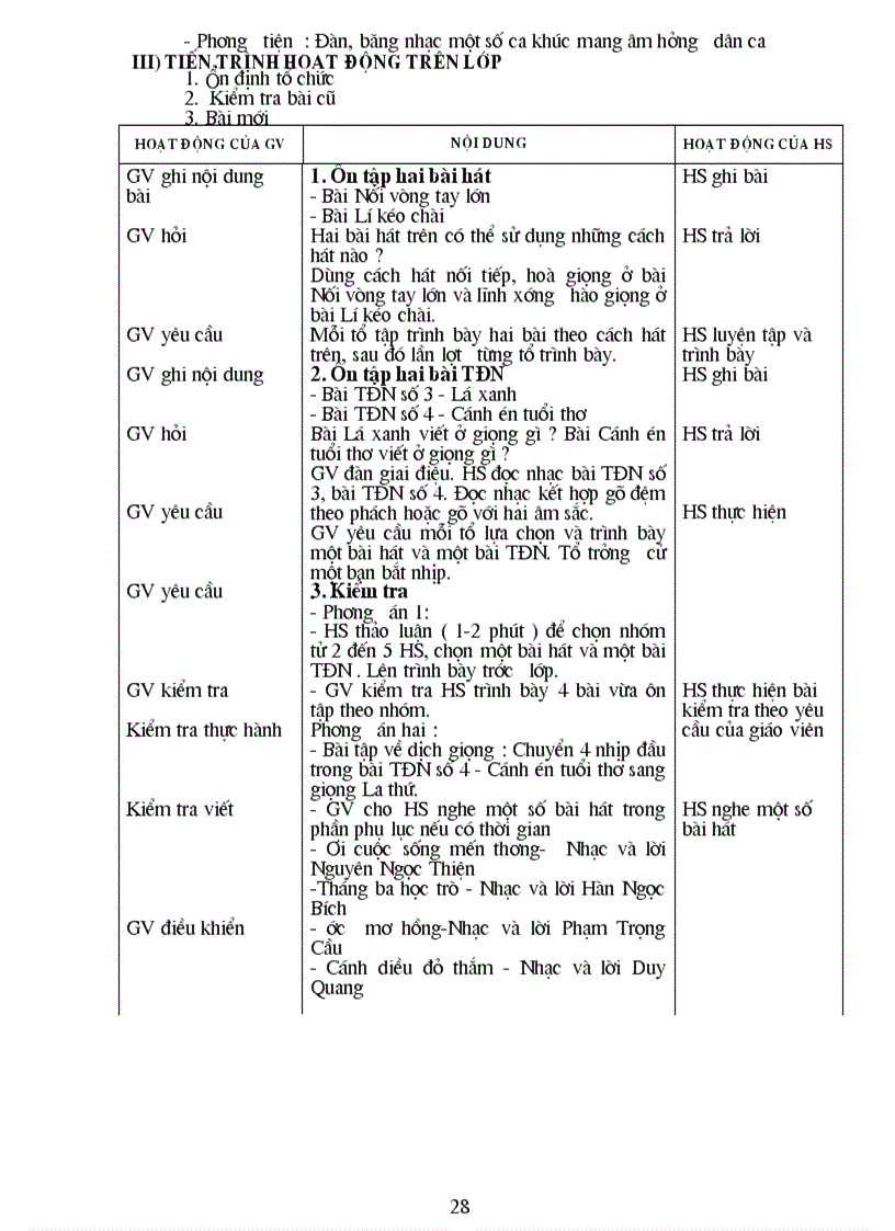 image for page Âm nạhc 9 kỳ 2