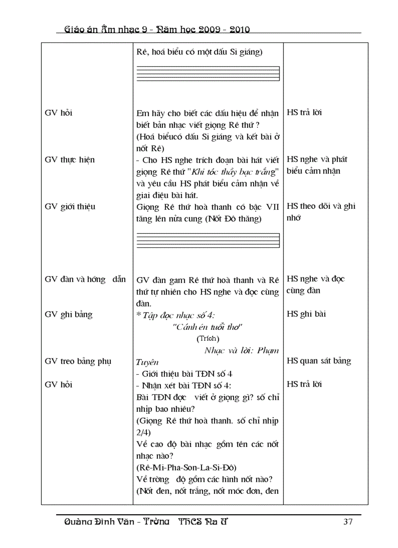 image for page Am nhac 8