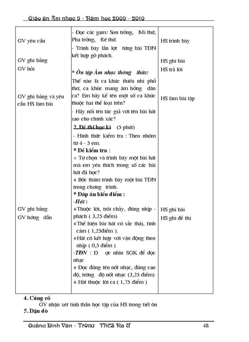 image for page Am nhac 8