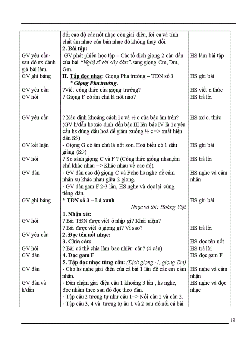 image for page Am nhac 9 hay