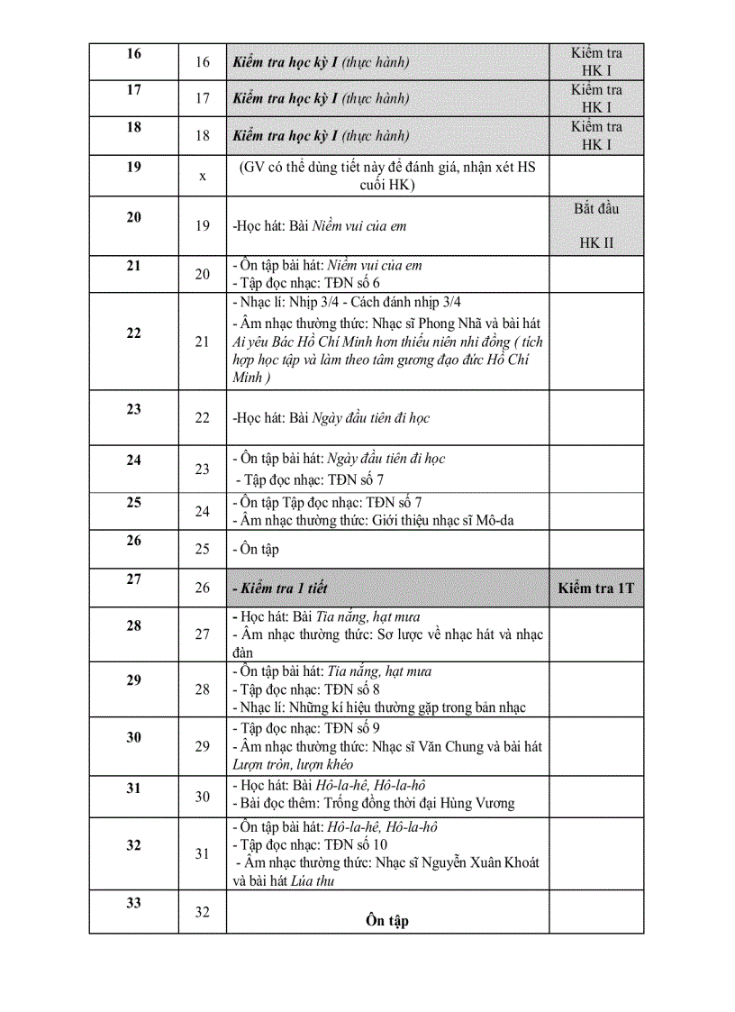 Phân phối chương trình giảm tải năm học 2011 2012