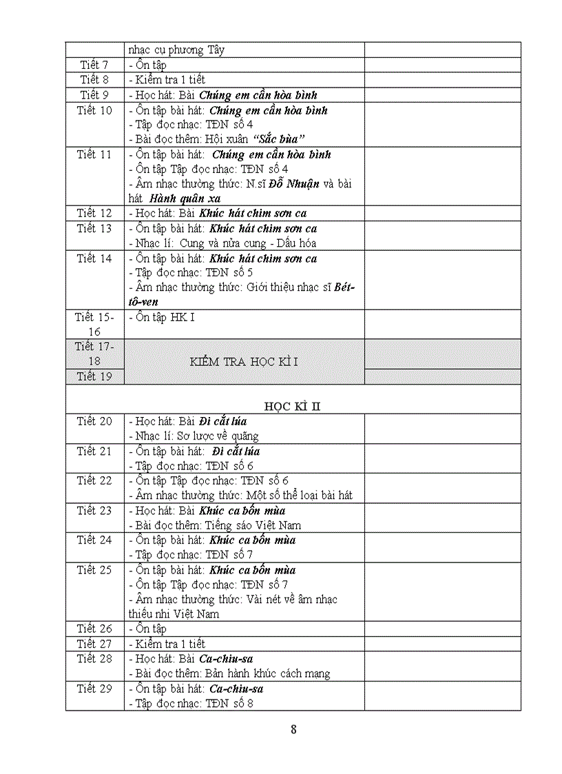image for page Ppct am nhac 2011