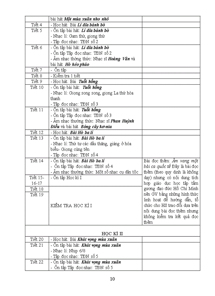 image for page Ppct am nhac 2011