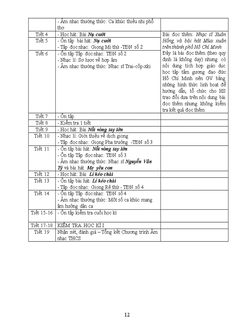 image for page Ppct am nhac 2011