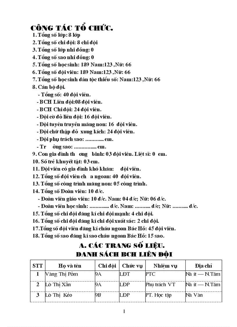 image for page Sổ Tổng Phụ Trách Dũng