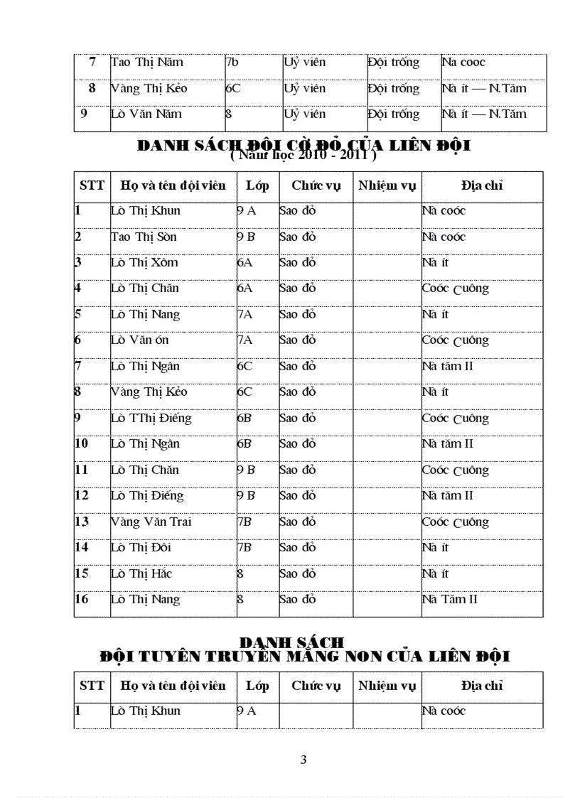 image for page Sổ Tổng Phụ Trách Dũng