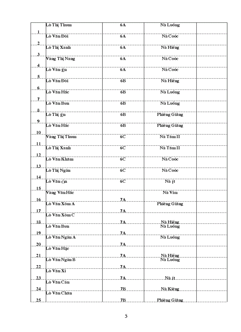 image for page Sổ Tổng Phụ Trách Dũng