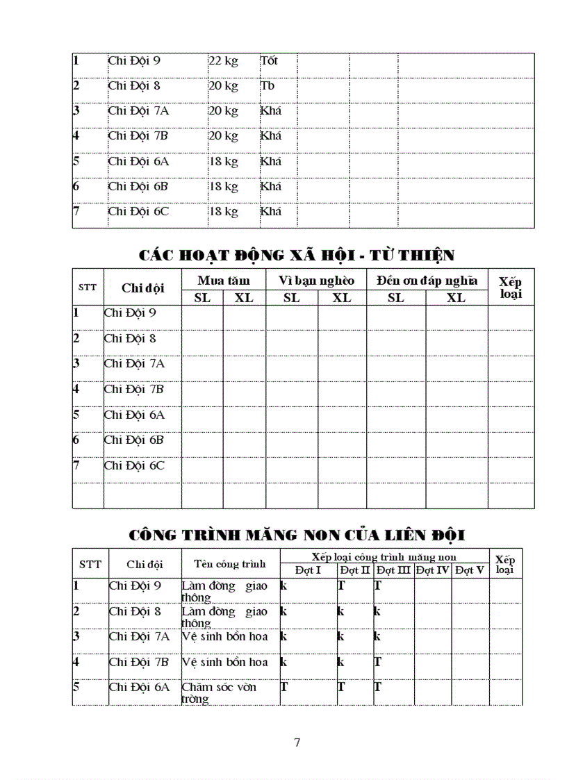 Sổ Tổng Phụ Trách Dũng