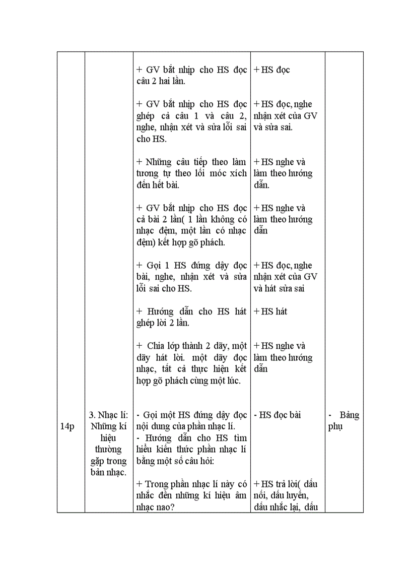 image for page Tiết 28 âm nhạc 6