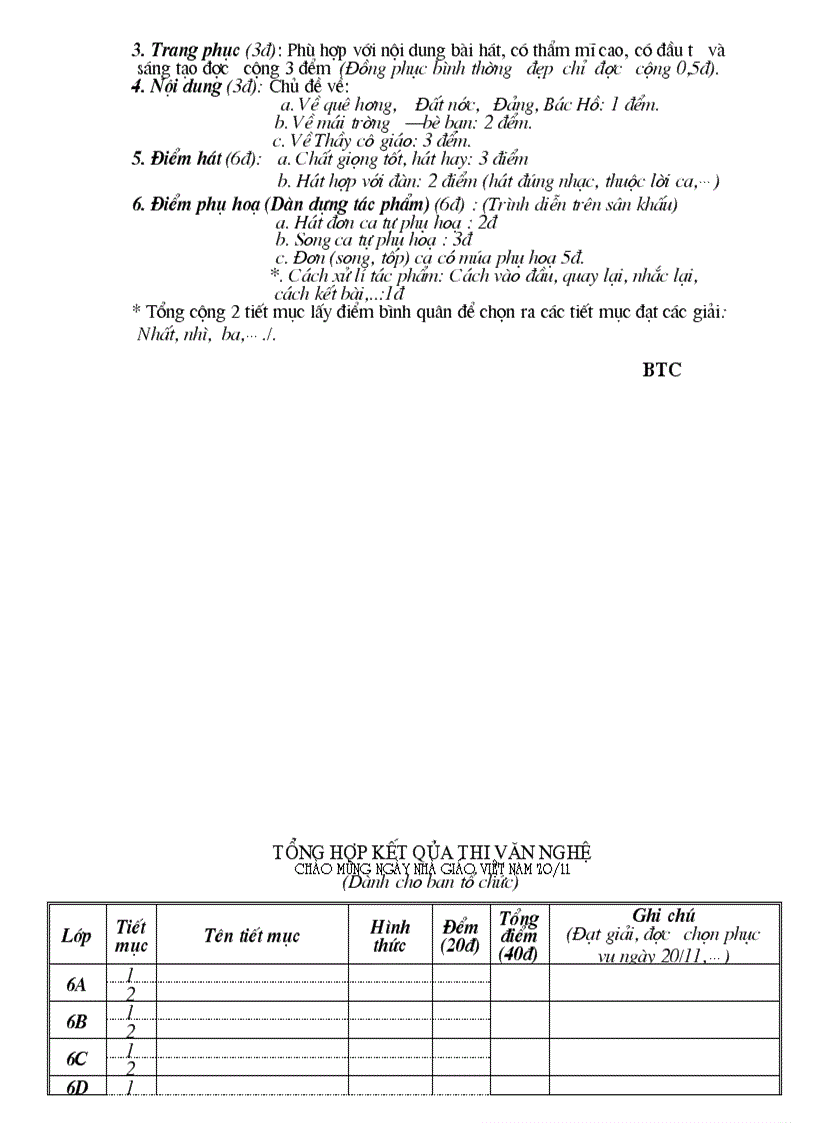 image for page Buểu bảng chấm điểm thi văn nghệ Ga Phong Độ