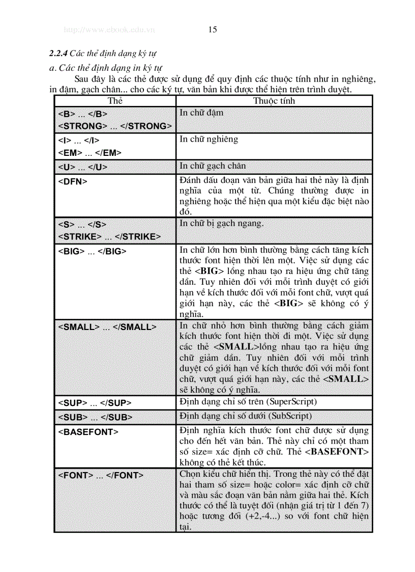 image for page Cach thiet ke Web