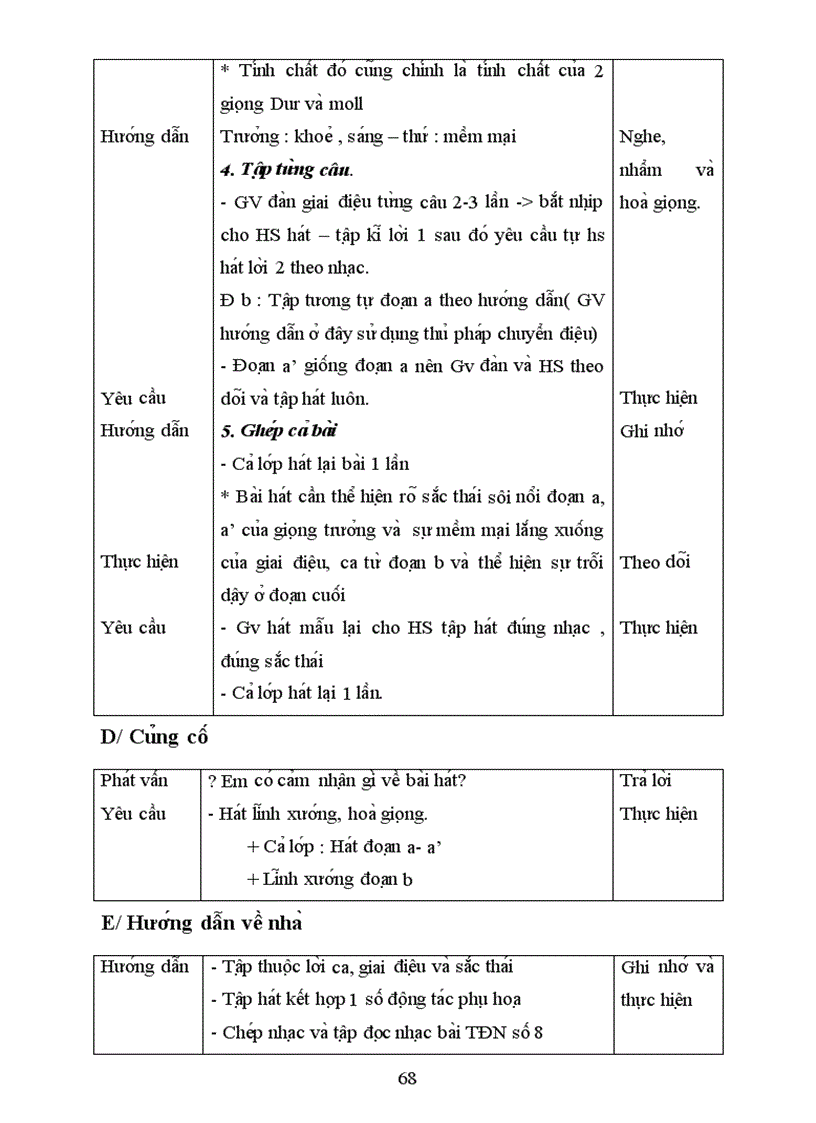 image for page GA ÂM NHẠC 8 mới hót nhất