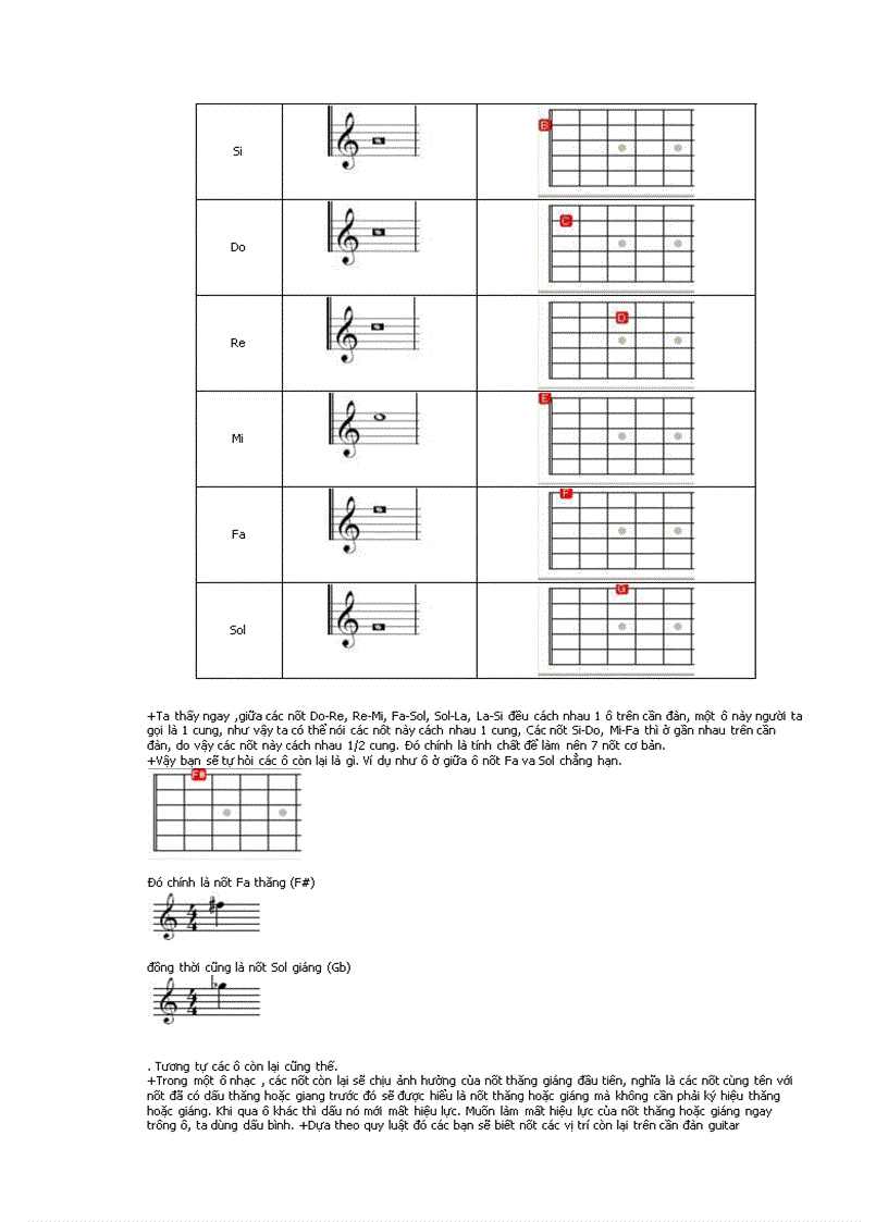 image for page Học đàn ghi ta