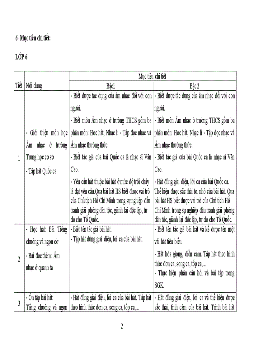 image for page Kế hoạch dạy học âm nhạc có lồng ghép học tập tấm gương đạo đức HCM