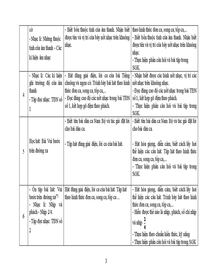 image for page Kế hoạch dạy học âm nhạc có lồng ghép học tập tấm gương đạo đức HCM