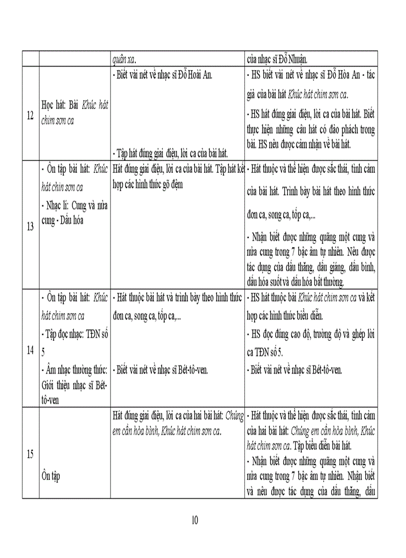 image for page Kế hoạch dạy học âm nhạc có lồng ghép học tập tấm gương đạo đức HCM