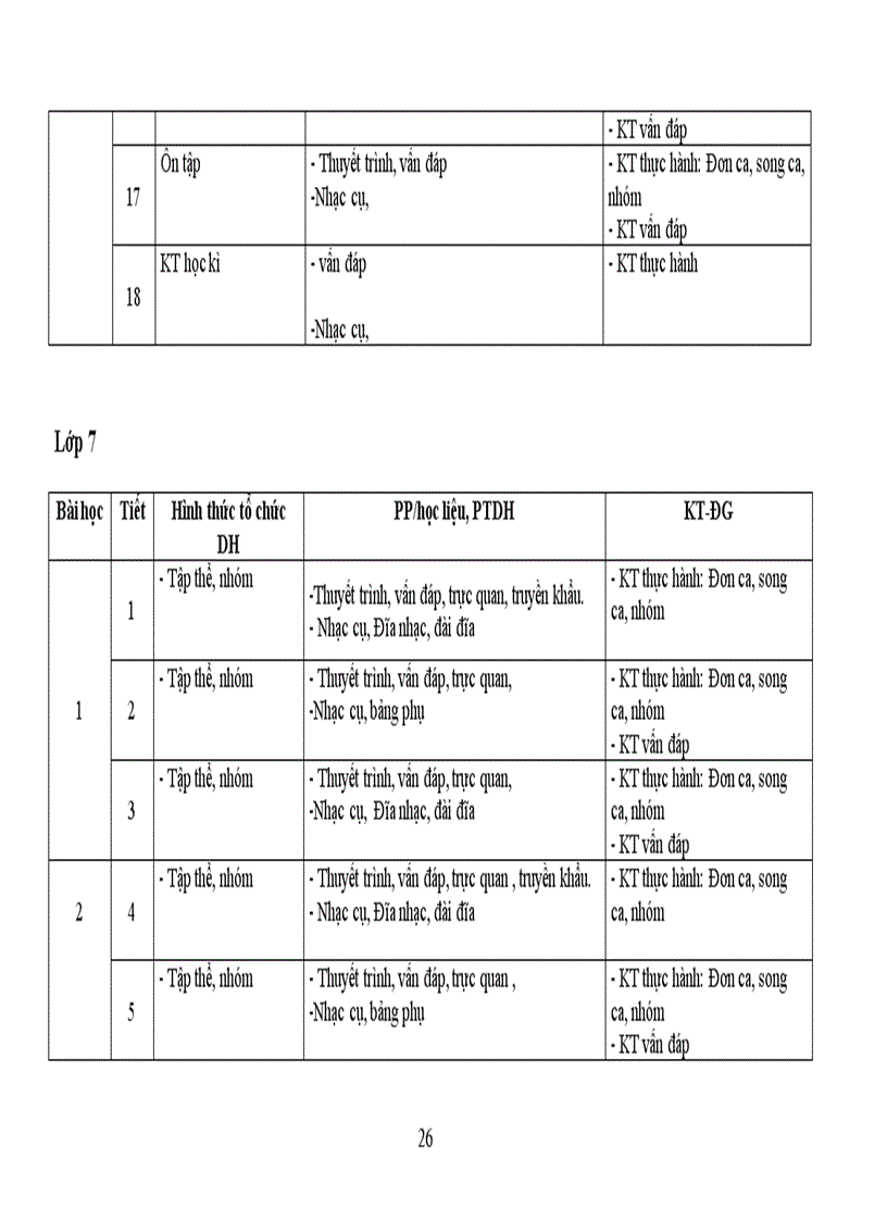 image for page Kế hoạch dạy học âm nhạc có lồng ghép học tập tấm gương đạo đức HCM