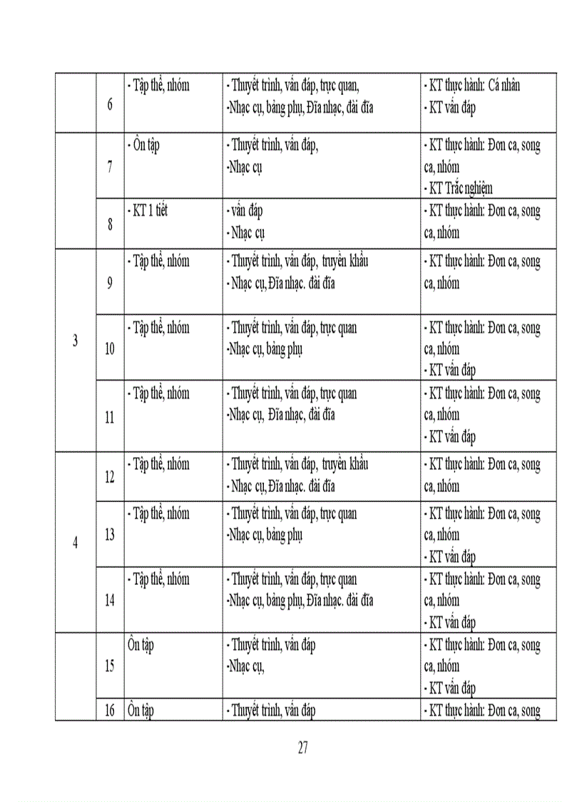 image for page Kế hoạch dạy học âm nhạc có lồng ghép học tập tấm gương đạo đức HCM